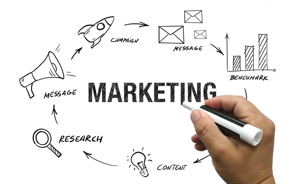 Học-Marketing-Ra-Làm-Gì-7-Công-Việc-Lương-Cao-Bạn-Chưa-Biết!-3