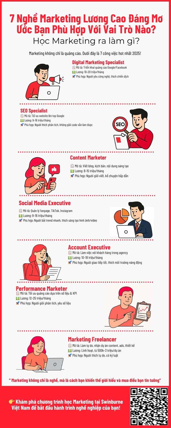 Học-Marketing-Ra-Làm-Gì-7-Công-Việc-Lương-Cao-Bạn-Chưa-Biết-infographic