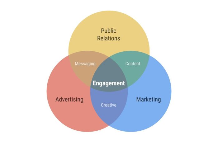 "Truyền thông marketing" (MarCom) - Điểm giao thoa chiến lược