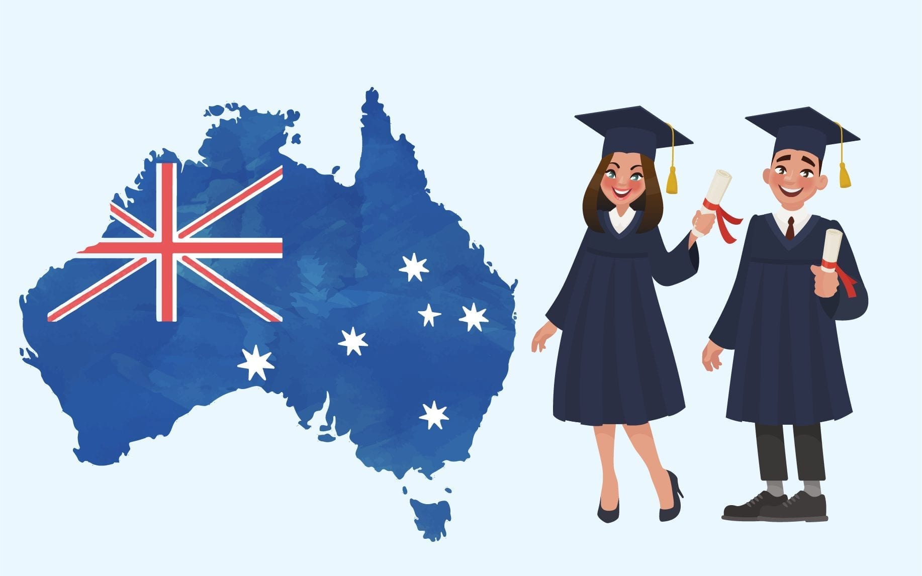 Phân loại học bổng du học Úc